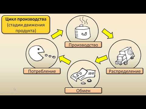 Видео: 3.4. Факторы производства