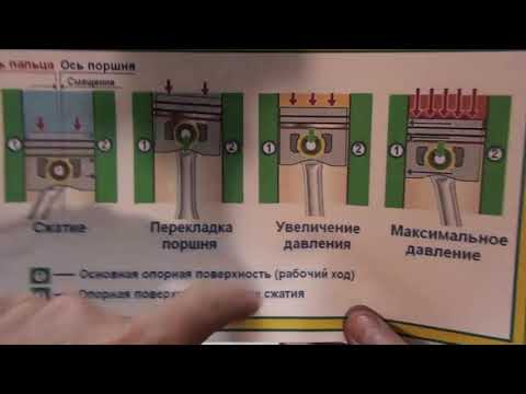 Видео: Как правильно установить поршень от Ямахи YB100 в цилиндр мотоцикла Минск - стрелкой  к карбюратору