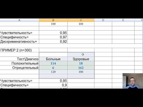 Видео: Чувствительность и специфичность в Четырехклеточных Таблицах Сопряженности.