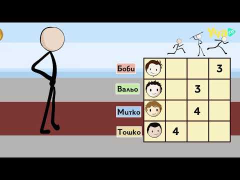 Видео: Как са се класирали спортистите във всяка от дисциплините? (отговор)