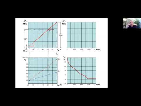Видео: Температурные графики. Прямая и обратная сетевая вода. Графики тепловых нагрузок