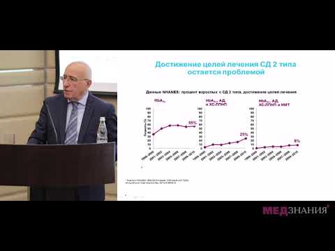 Видео: 2 Инсулинорезистентность - грозный предвестник нарушения углеводного обмена