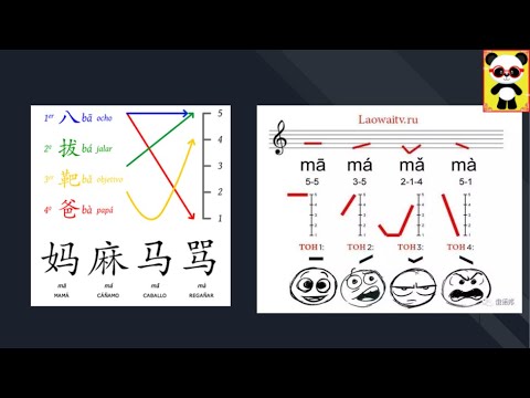 Видео: Хятад хэлний анхан шатны хичээл №1