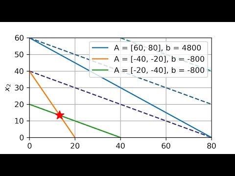Видео: Программные средства для линейного программирования