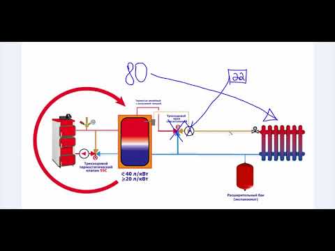 Видео: Отопление дома углем! Какой трехходовой клапан использовать с теплоаккумулятором