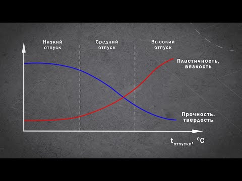 Видео: Отпуск. Термообработка | Матвед 13