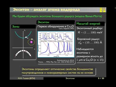 Видео: Экситоны в полупроводниках и наноструктурах. Лекция для аспирантов ФТИ - 1