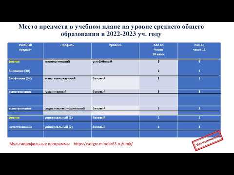 Видео: Преподавание предмета «Физика» в 2022/2023 учебном году: ключевые задачи