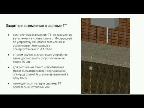 Видео: Заземление и молниезащита для частного дома