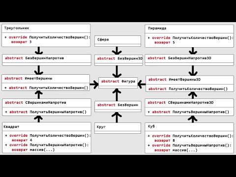 Видео: Абстрактные классы и интерфейсы. Введение в ООП. Урок 5