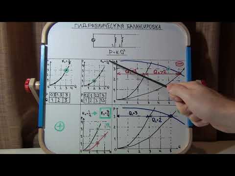 Видео: Гидравлическая балансировка системы отопления