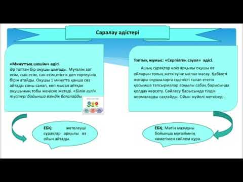 Видео: #ҚМЖқұру#БелсендіӘдіс#СаралауӘдісі#функционалдықӘдіс#сергітусәті