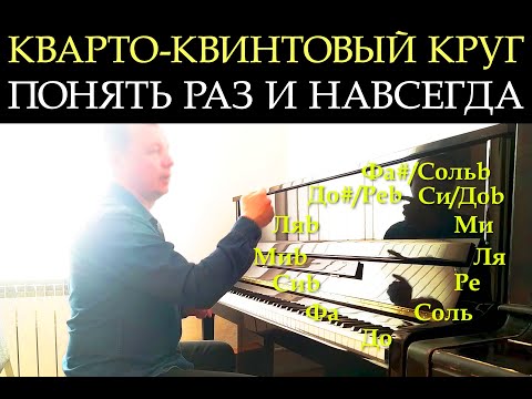 Видео: Кварто-квинтовый круг. Понять раз и навсегда.