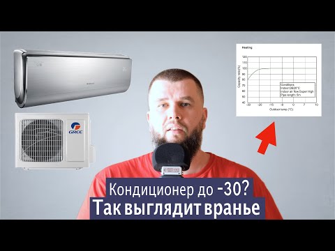 Видео: Не покупай Gree U-Crown, Amber и Stage, пока не узнаешь ЭТО!