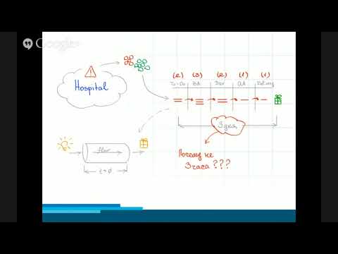 Видео: Интервью - кратко о lean с Михаилом Рыжиковым