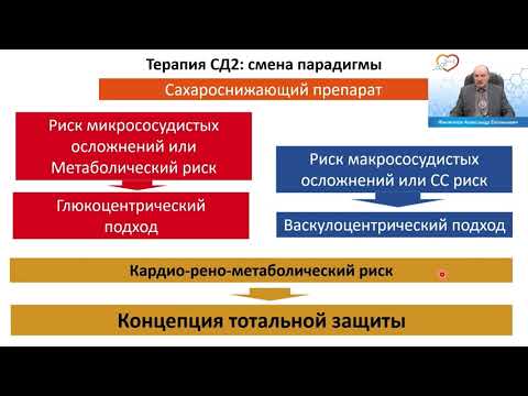 Видео: Обзор клинических эффектов эмпаглифлозина: что нужно знать терапевту и кардиологу?