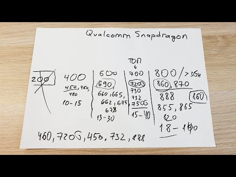 Видео: РАЗБИРАЕМСЯ В ПРОЦЕССОРАХ SNAPDRAGON: ОТ НАЧАЛЬНЫХ ДО ТОПОВЫХ!