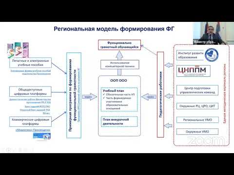 Видео: Методическая суббота директоров ОО "PISA-2022. Приоритетность в краткосрочной перспективе"