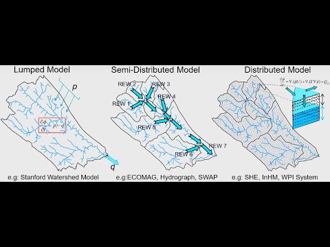 Видео: А.Н. Гельфан (ИВП РАН) Проблемы моделирования в гидрологии речных бассейнов