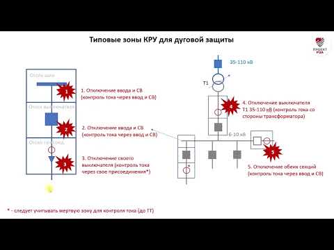 Видео: Типовые зоны КРУ для дуговой защиты