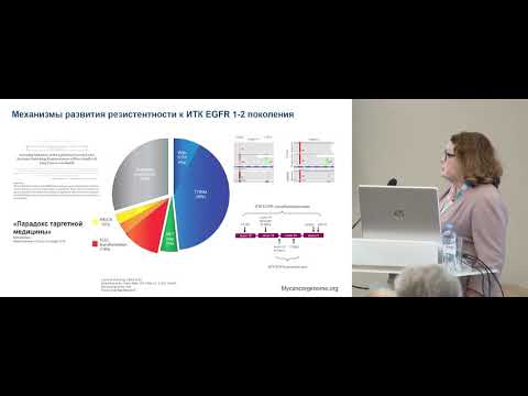 Видео: EGFR мутация у больных НМРЛ: история прорывов с 2004 года