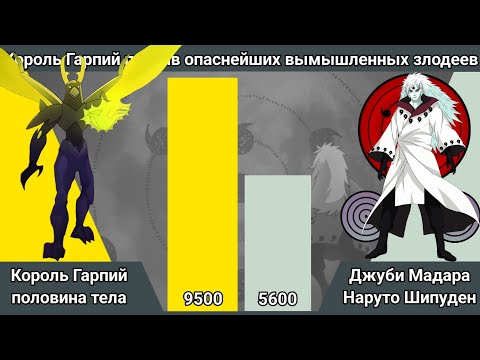 Видео: Король Гарпий против опаснейших вымышленных злодеев уровни силы 