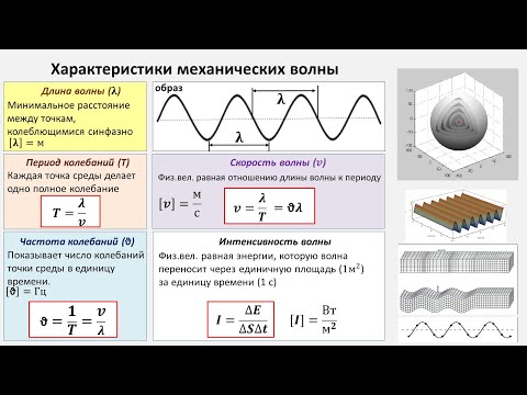 Видео: Рассмотрение темы: "Механические волны" #самара #школа #физика