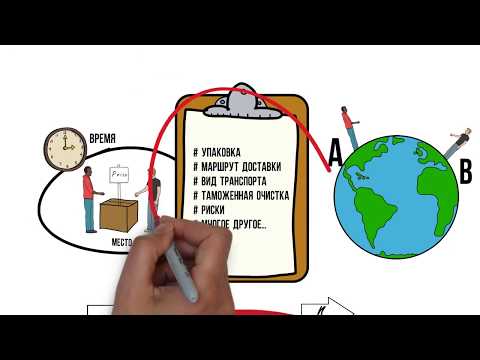 Видео: Цена товара и условия поставки  Видеоурок