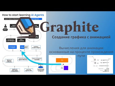 Видео: 10.2 Graphite — Изучаем техники работы с нодами для создания эффектов анимации