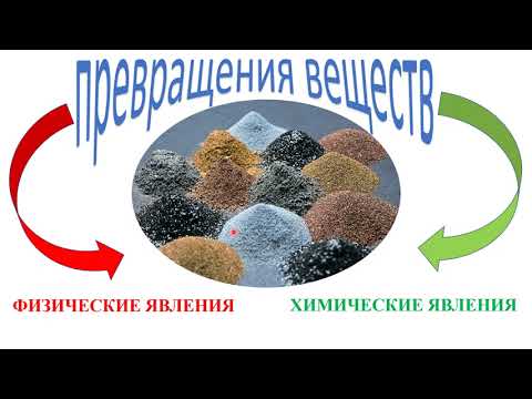 Видео: Классификация химических реакций. Закон сохранения массы и энергии.