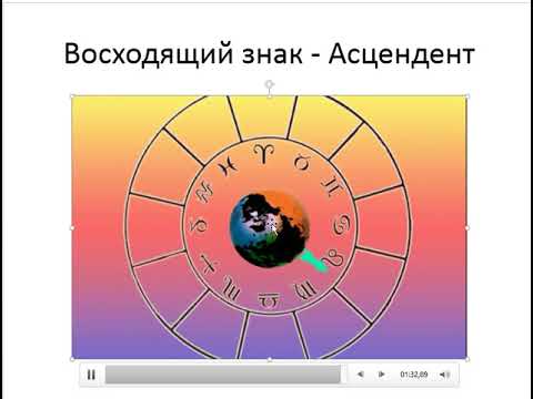 Видео: Астрология SSS1. Вводный курс. - Законы времени.  Часть 2 (Тушкин)