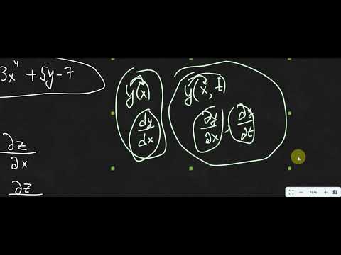 Видео: Частные Производные. Функции Нескольких Переменных
