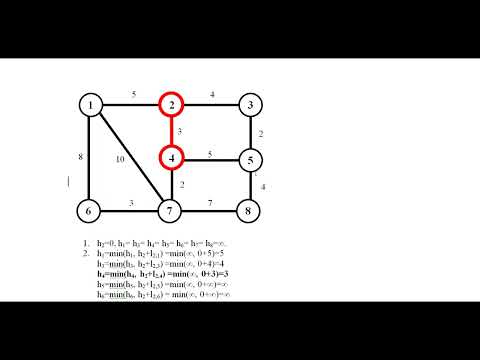 Видео: Алгоритм Дейкстры. Поиск кратчайших маршрутов на графе