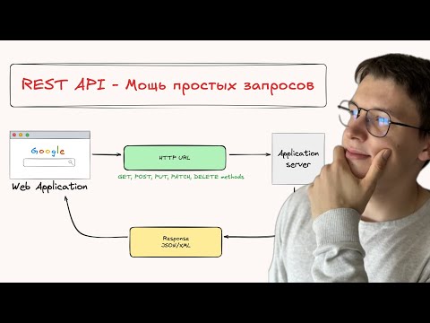 Видео: Что такое REST API?