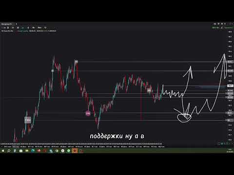 Видео: #EURUSD - ОБЗОР ФОРЕКС. КУРС ДОЛЛАРА DXY