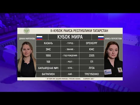 Видео: ФИНАЛ! МИРОНОВА ДИАНА VS ПЕРЕЛЕТОВА АЛИСА. ll КУБОК РАИСА РТ 2025