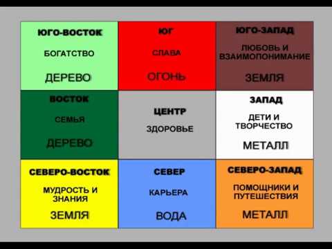Видео: Зонирование жилища по Фен-Шуй.