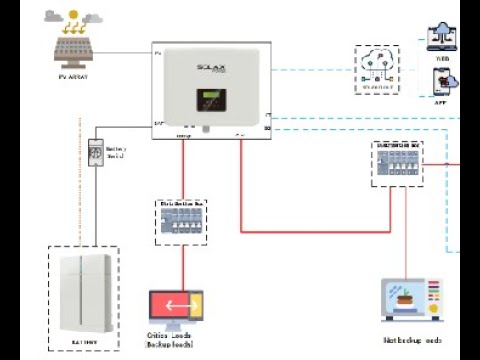 Видео: Как работает EPS box в системе SolaxPower режим Self Use