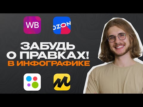 Видео: Обязательные вопросы перед началом работы над инфографикой. | БРИФ с вопросами для заказчика