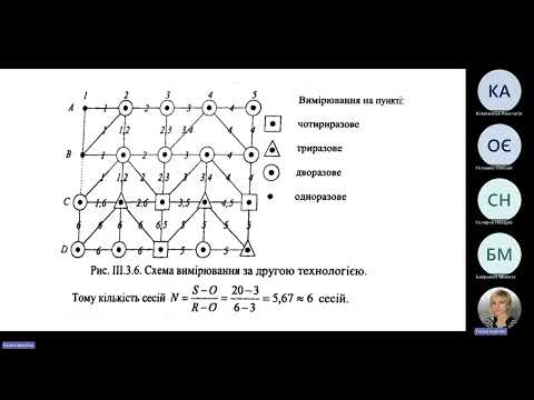 Видео: Лекція№14  Проєктування та рекогностування просторових супутникових геодезичних мереж з Геодезія