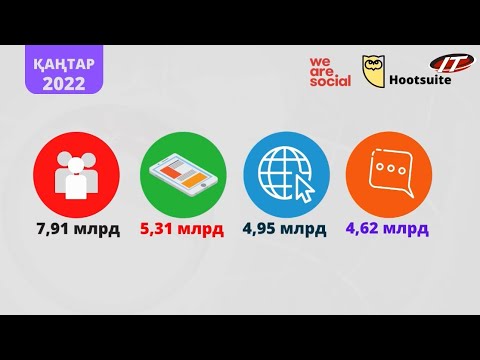 Видео: Цифрлық аутизм - заманауи проблема