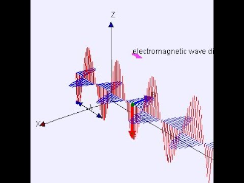 Видео: Екран для подавлення електро-магнітних хвиль в радіо-апаратурі. Як не слід робити!