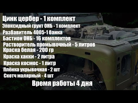 Видео: Цена и кол-во расходников на полный облив