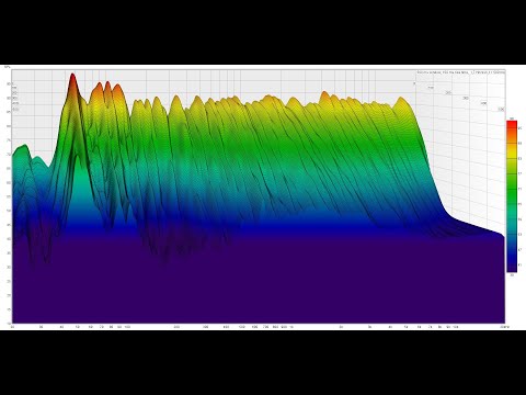 Видео: Самый главный секрет хорошего звука