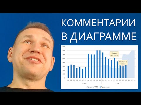 Видео: Динамические комментарии в диаграмме excel