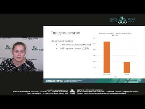 Видео: Эффективность высокодозной хим.терапии с трансплантацией аутологичных стволовых кроветворных клеток