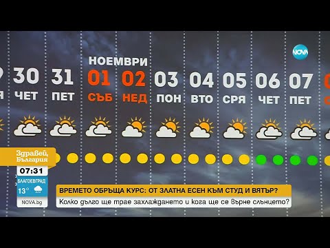 Видео: Иде „сиромашкото“ лято