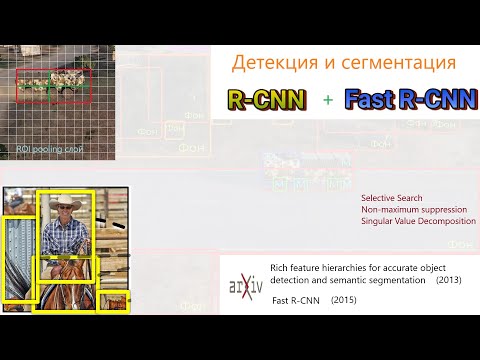 Видео: 035. Детекция на основе R-CNN, Fast R-CNN.