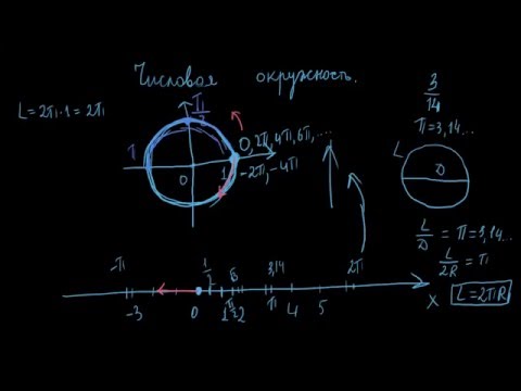 Видео: 1. Единичная числовая окружность | Определение числа пи | откладывание чисел на единичной окружности