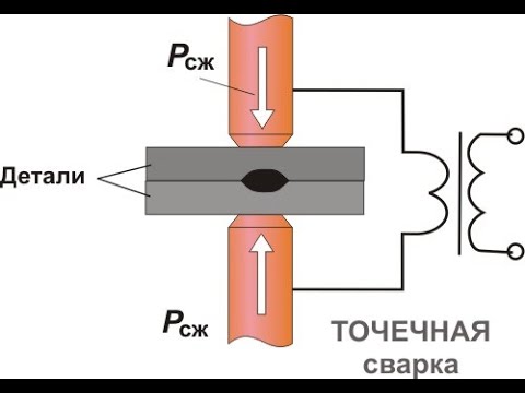 Видео: Споттер из микроволновки от А до Я (самый рабочий вариант) 2024 #споттер #свч #новинка
